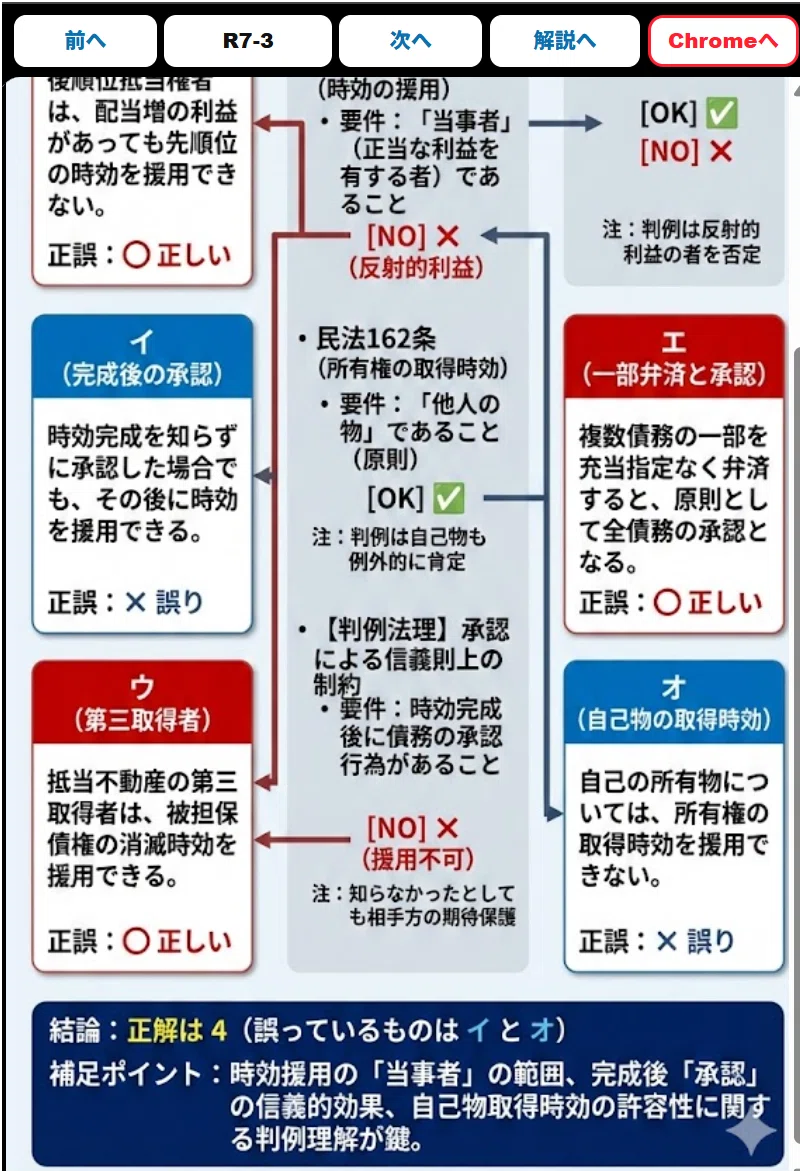 短答式、令和7年の全問を図解＋問題文 ＋画像のWeb検索 【司法試験