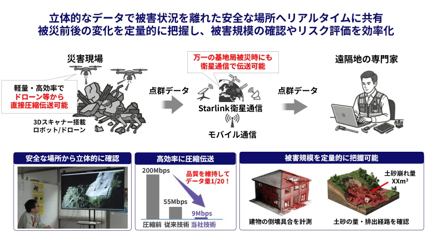 自治体・公共WEEK 2026～自治体DX展～出展レポート】災害対応は