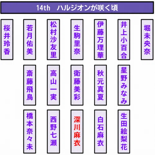 乃木坂46シングル選抜発表エピソード#14】14th”ハルジオンが咲く頃