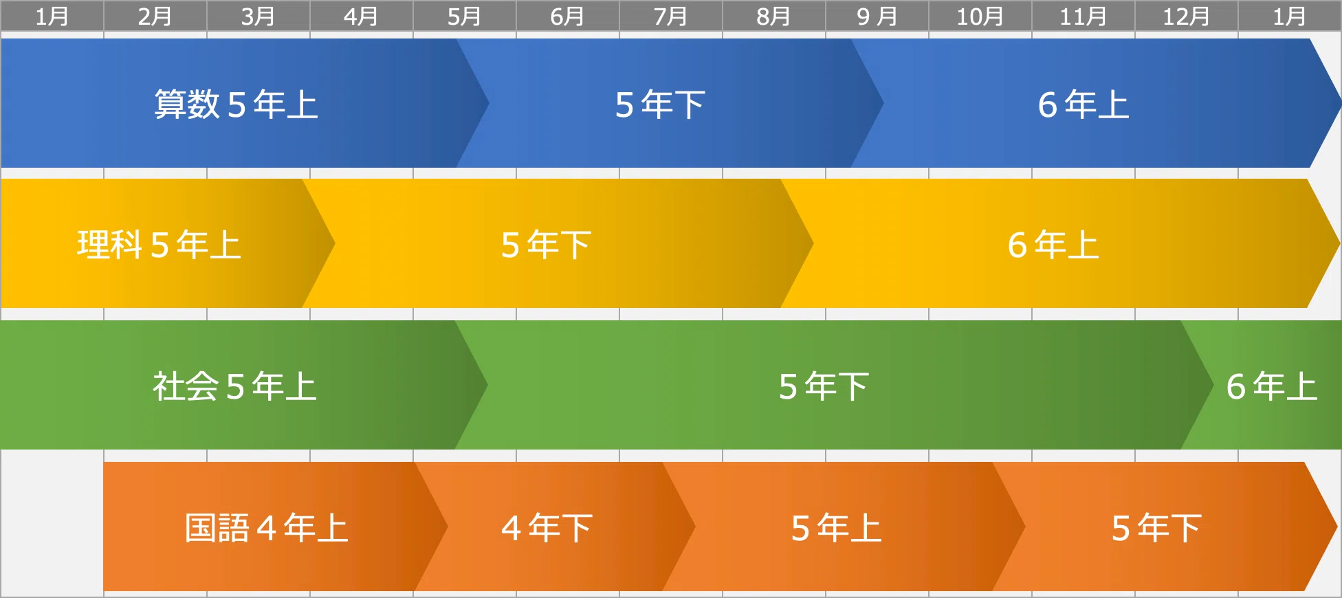新演習5年上を修了｜中学受験ウオッチ