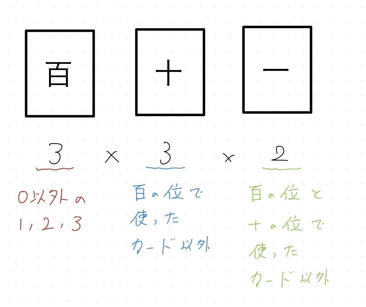 中学受験算数】「カードで整数を作る問題」をマスター！解法の3