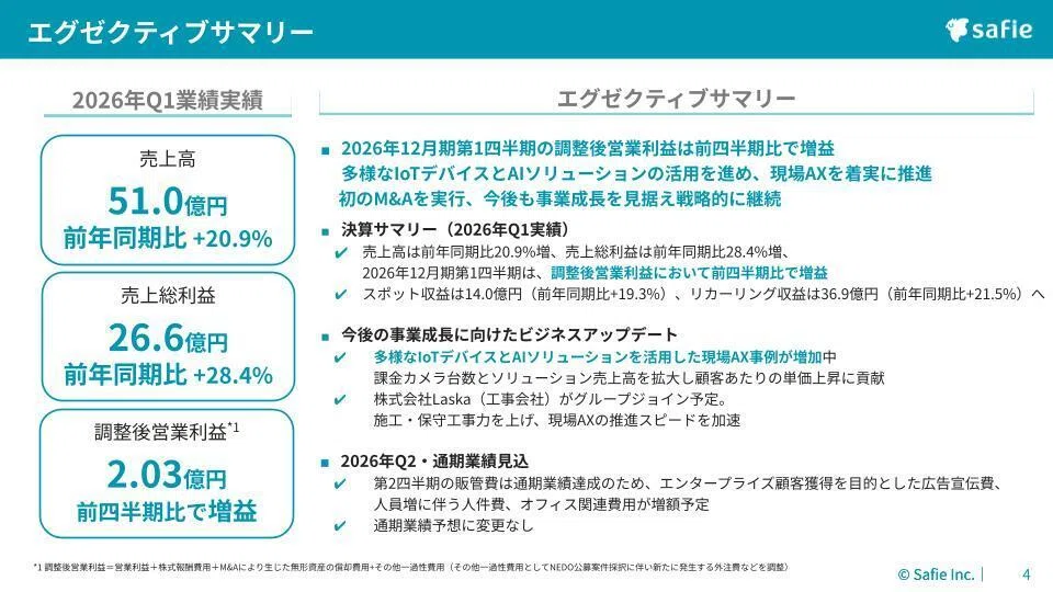 2026年12月期第1四半期決算説明会 書き起こし｜Safie IRアカウント