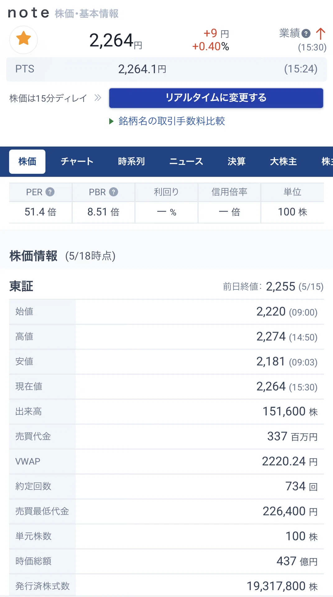Fah Note 2026/05/18 note 今日の終値 |藤巻 隆