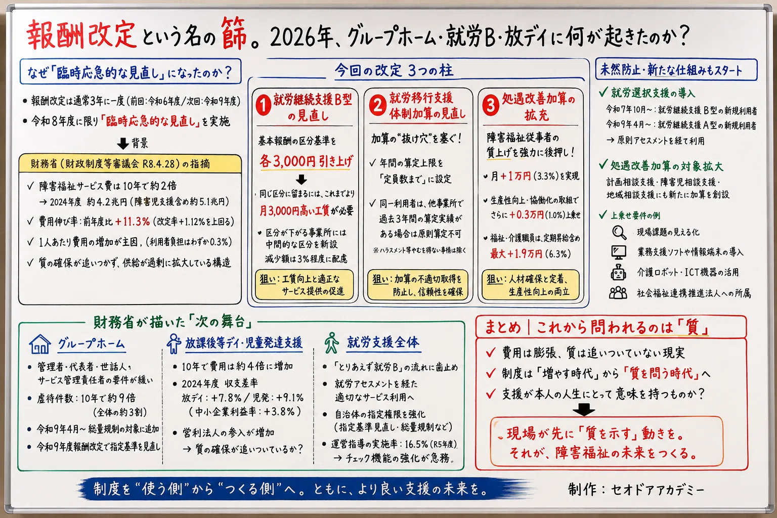 障害福祉サービス費は10年で約2倍。財務省が突きつけた「質」と「適正