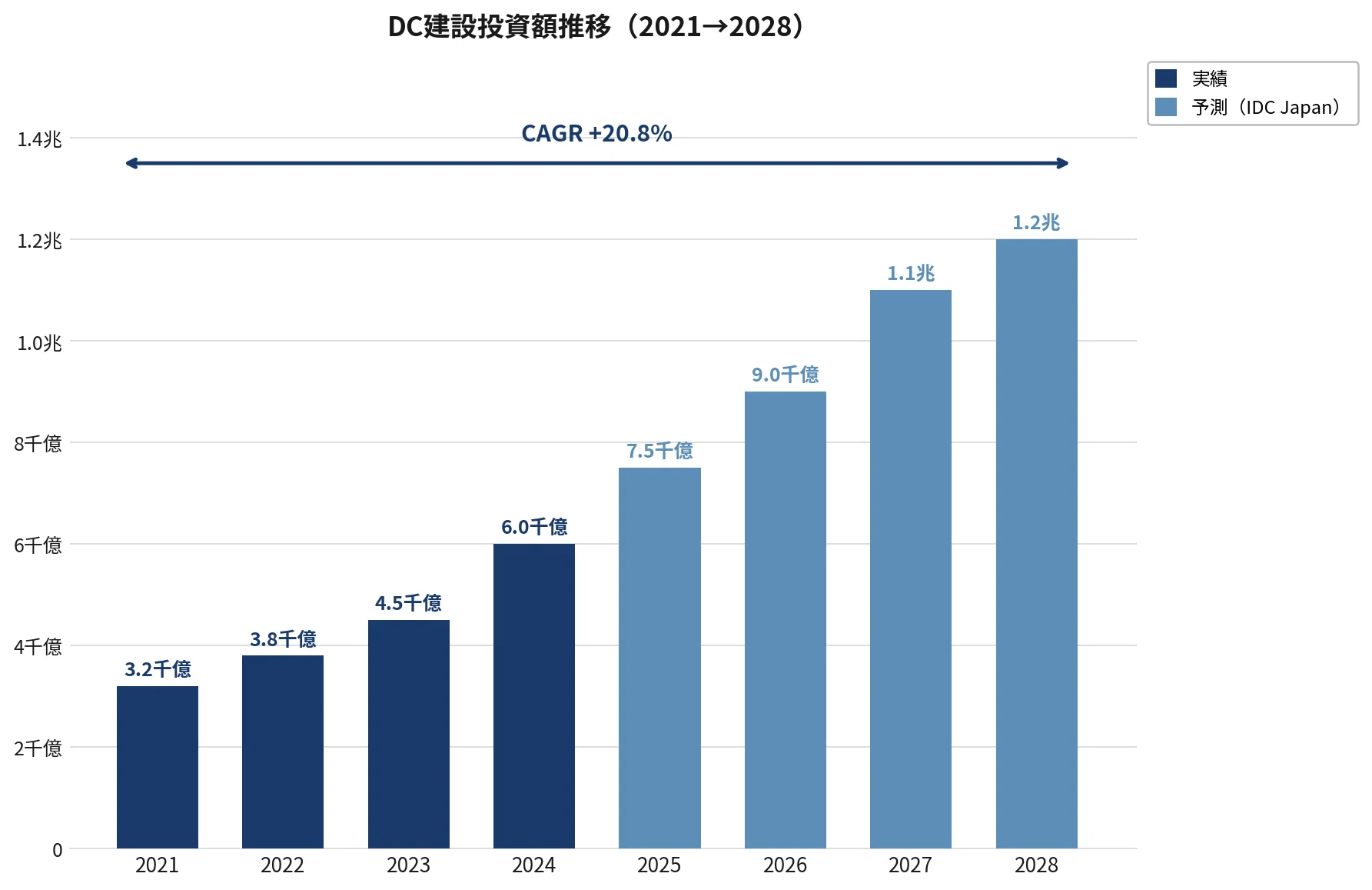 Economic Growth （新品、送料込、定価約13,000円） The Trinity of Energy Security, Decarbonization, and Economic