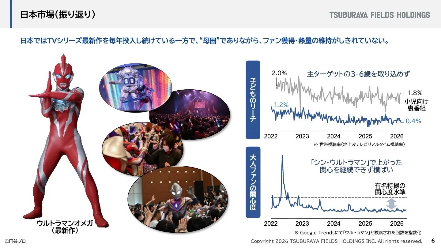 ウルトラマンが母国日本では熱量を維持できていないってよ｜ころものにっき