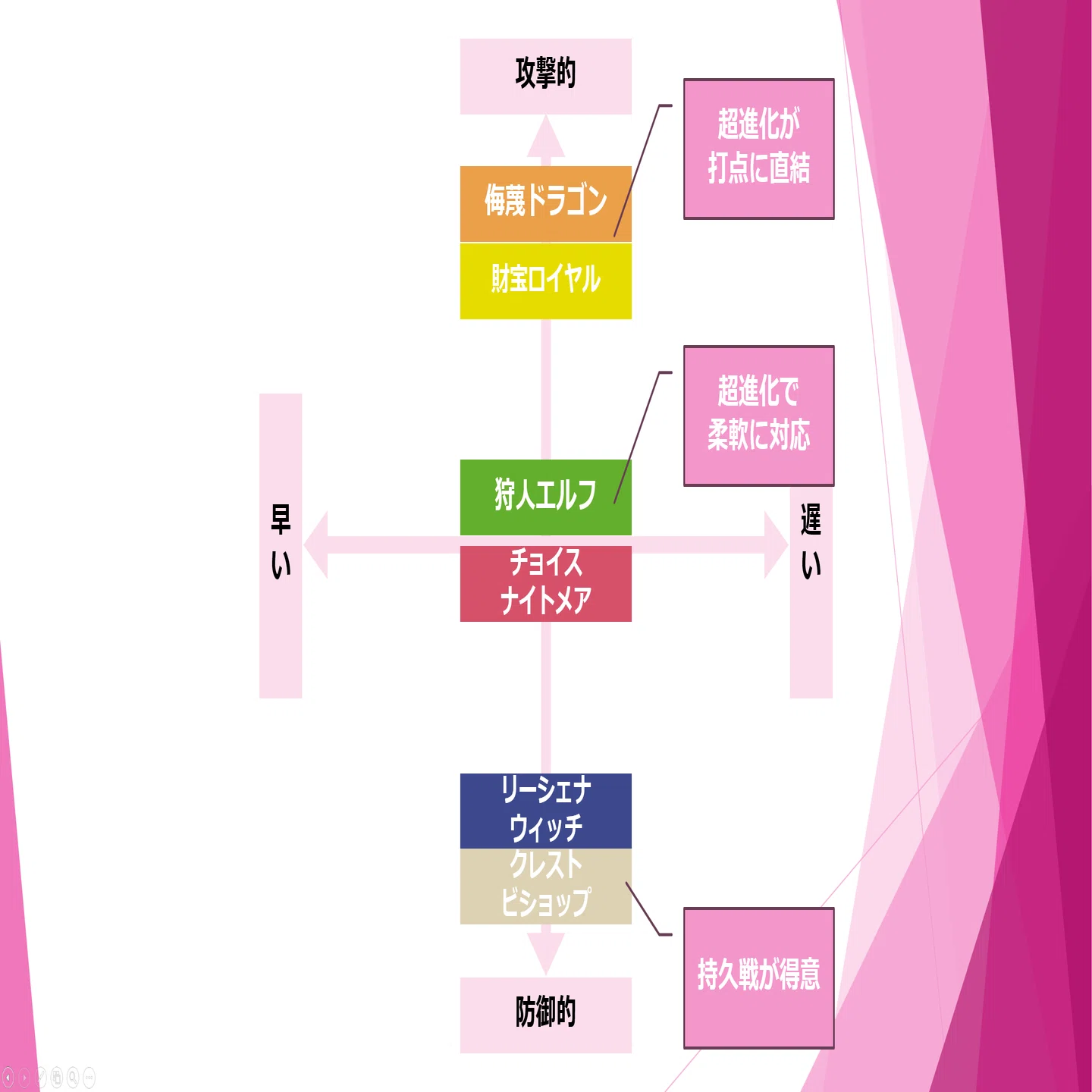 絶傑を継ぐ者サンプルデッキ解説と環境観｜MITO
