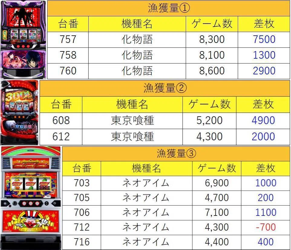 5月17日(日)コスミック八王子2号店マグロ結果まとめ【注文結果