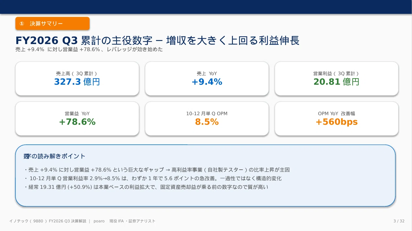 9880】イノテック株式会社 FY2026 Q3（2025年10〜12月）決算 やさしく