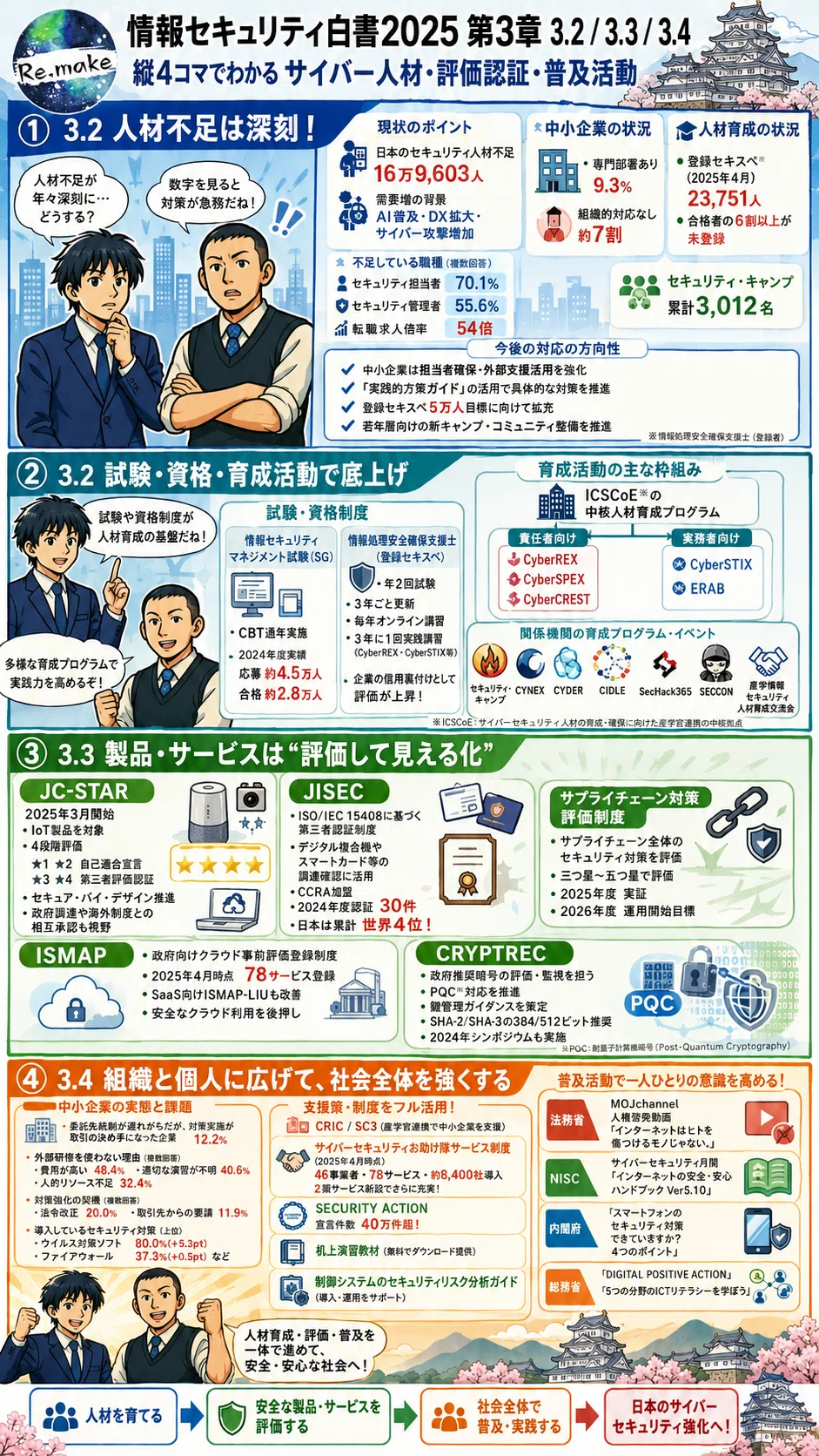 情報セキュリティ】「人がいない、制度はある、暮らしに届かない