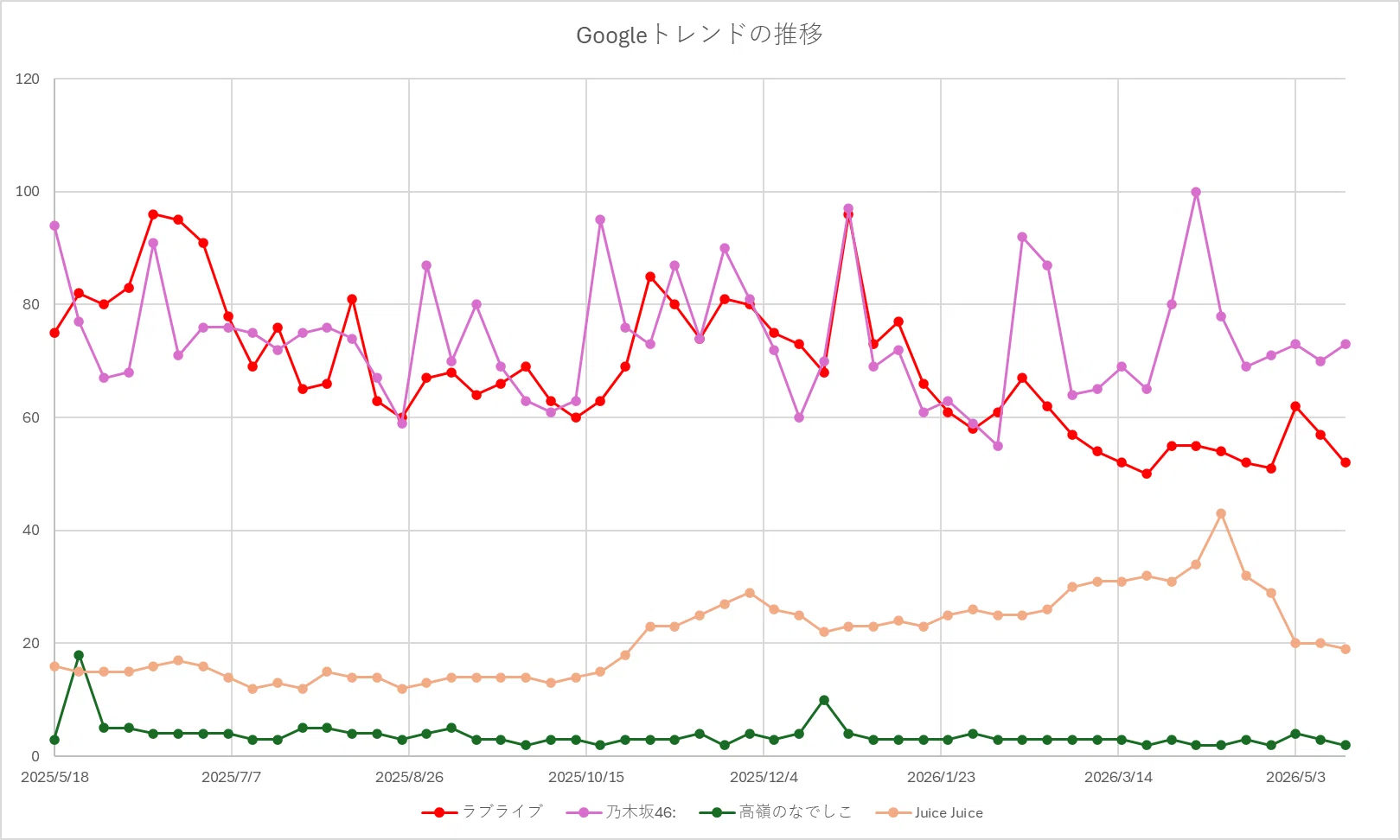 活動歴および当時の関連ビジュアル記録