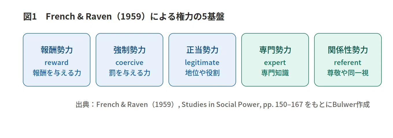 科学的エビデンスに基づいた「最も持続的な権力」とは何か【権力入門