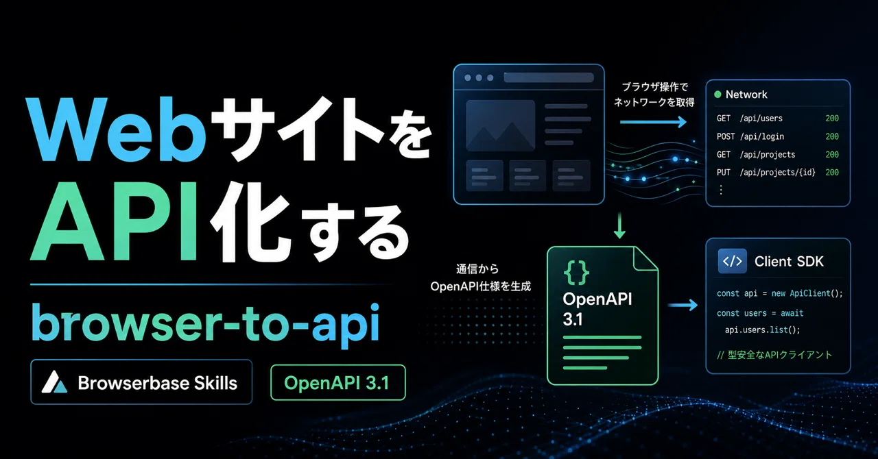 WebサイトをAPI化するbrowser-to-api: Codexで何が変わるのか｜Taiyo