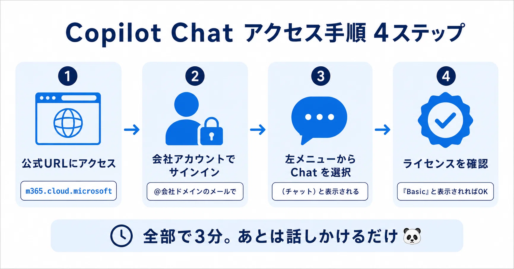 Copilot Chatの始め方｜会社員が3分で使い始める完全ガイド｜ただのパンダ
