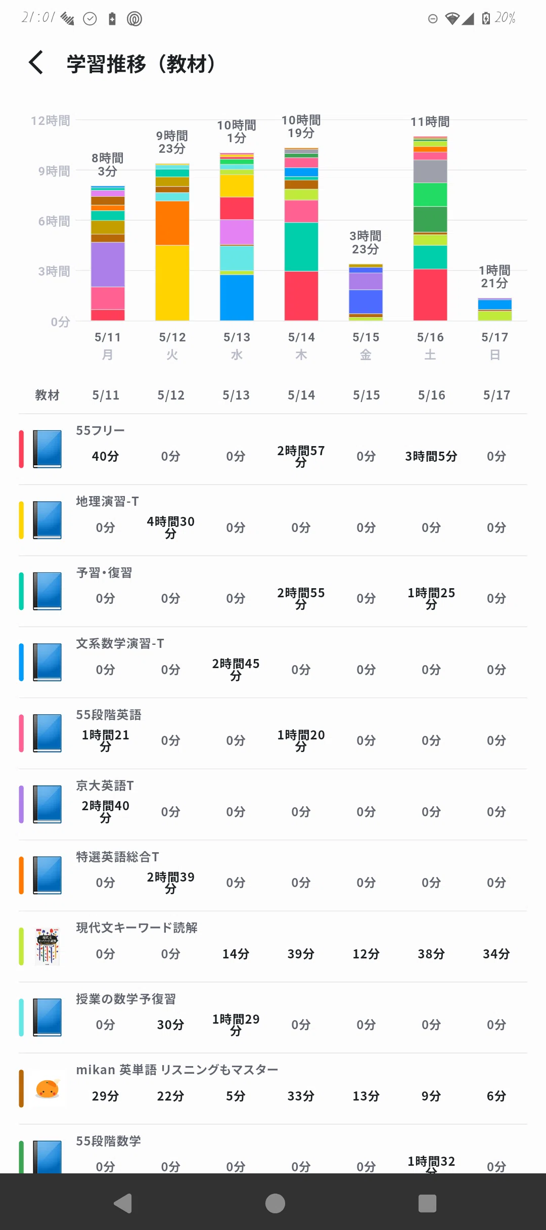 浪人生活12週目】勉強記録を振り返る-友人と夏期講習吟味-｜キェルロイト