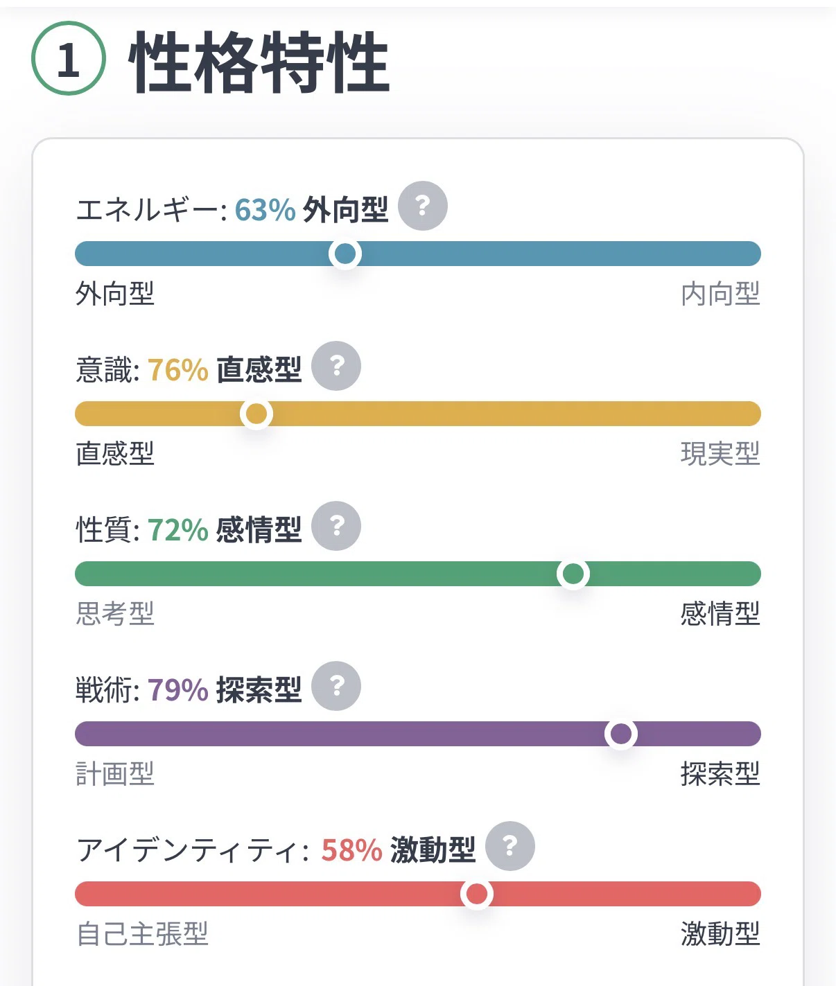 I tried the 16-type personality test (ENFP-T)｜ちる￤ENFPの回復記録