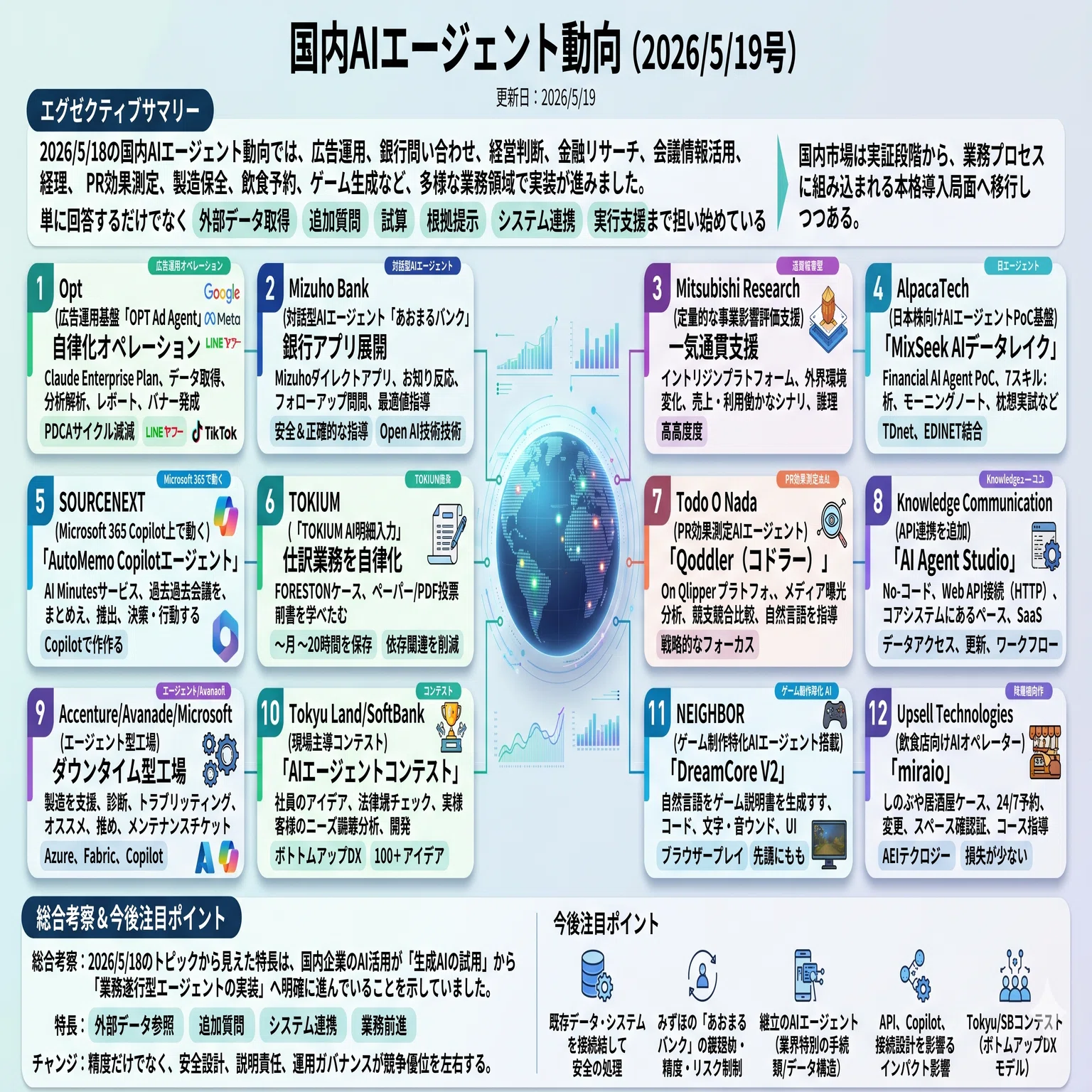 国内AIエージェント動向(2026/5/19号)｜Yasuhito Morimoto