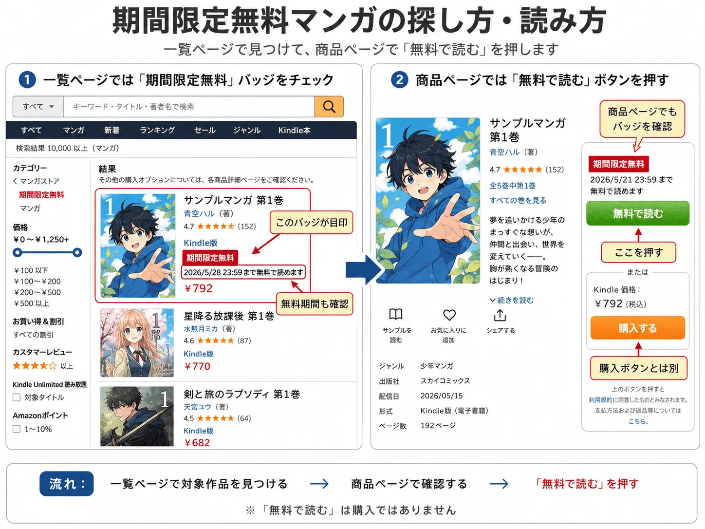 Kindleの期間限定無料マンガとは？ブラウザで読める無料コミックの探し