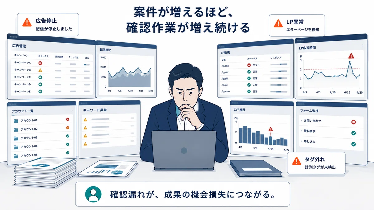 Operational Task Analysis Examples Companies where ad management becomes exhausting are those where ...