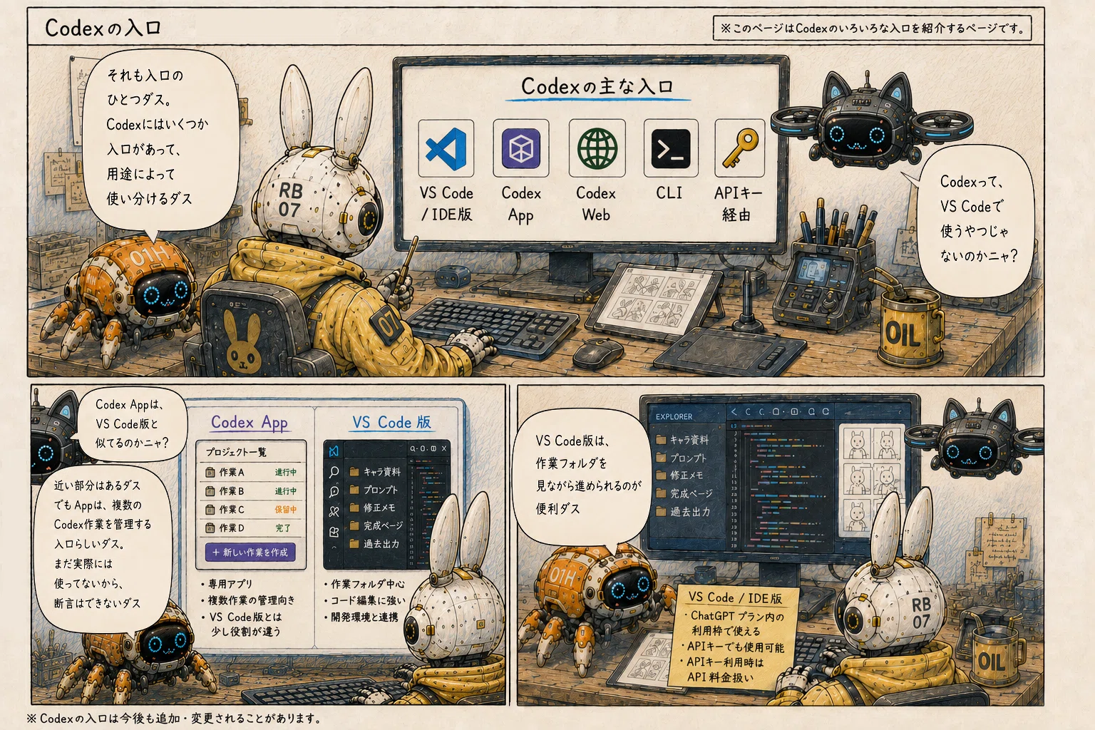 寝ながら漫画を描く方法 ② codexあれこれ ｜neo.s