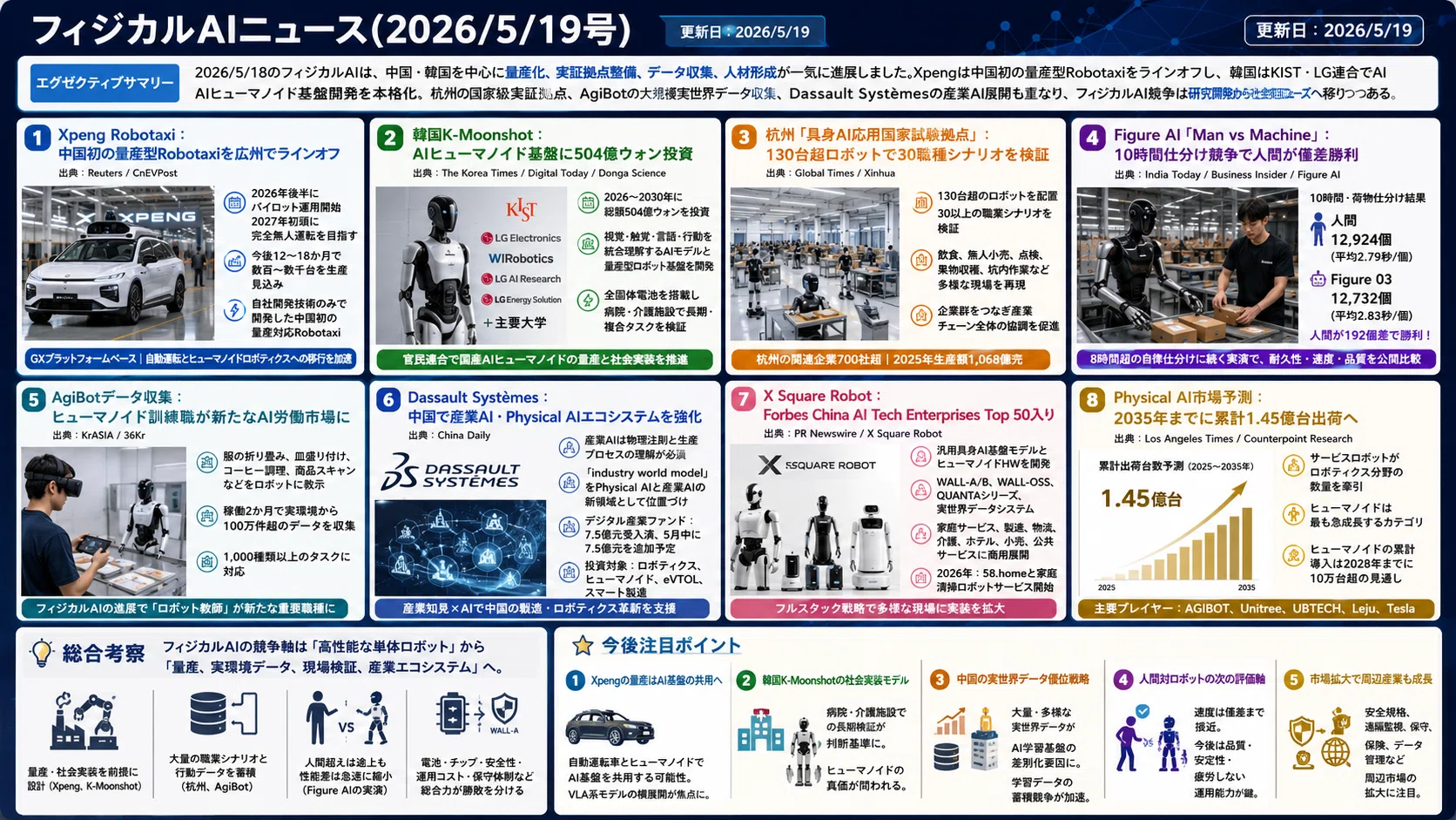 フィジカルAIニュース(2026/5/19号)｜Yasuhito Morimoto