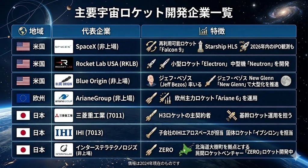 保存版】宇宙産業のビジネス構造をレイヤーごとに解説｜代表企業マップ