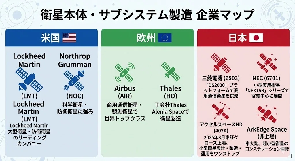 保存版】宇宙産業のビジネス構造をレイヤーごとに解説｜代表企業マップ