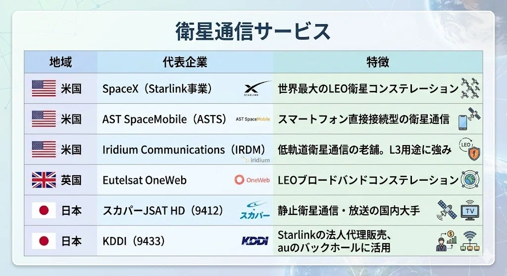 保存版】宇宙産業のビジネス構造をレイヤーごとに解説｜代表企業マップ