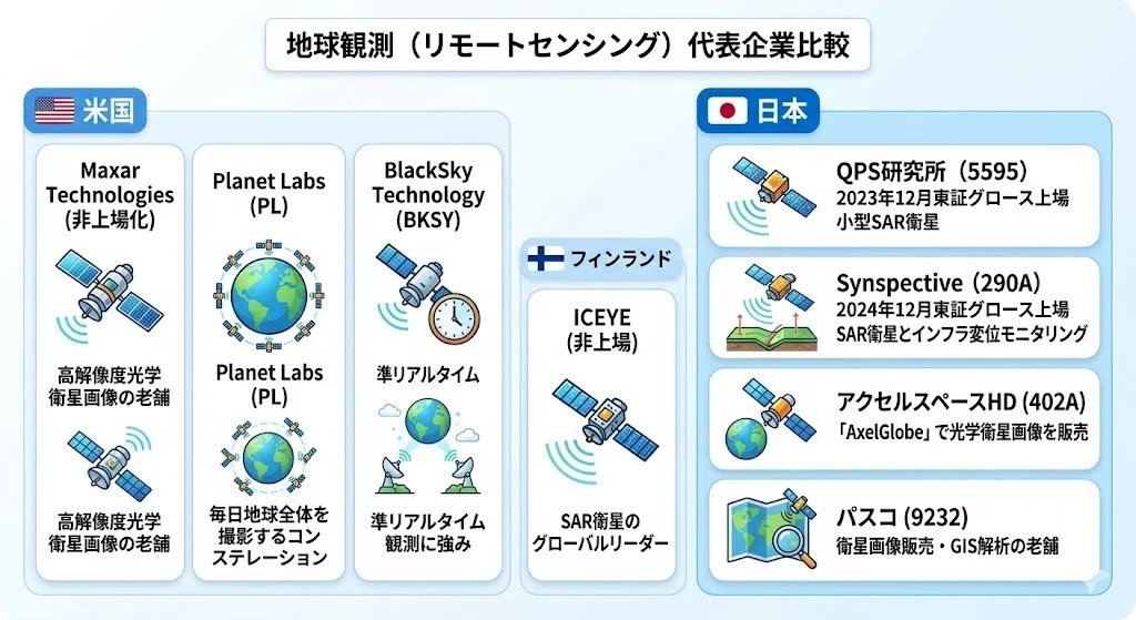 保存版】宇宙産業のビジネス構造をレイヤーごとに解説｜代表企業マップ