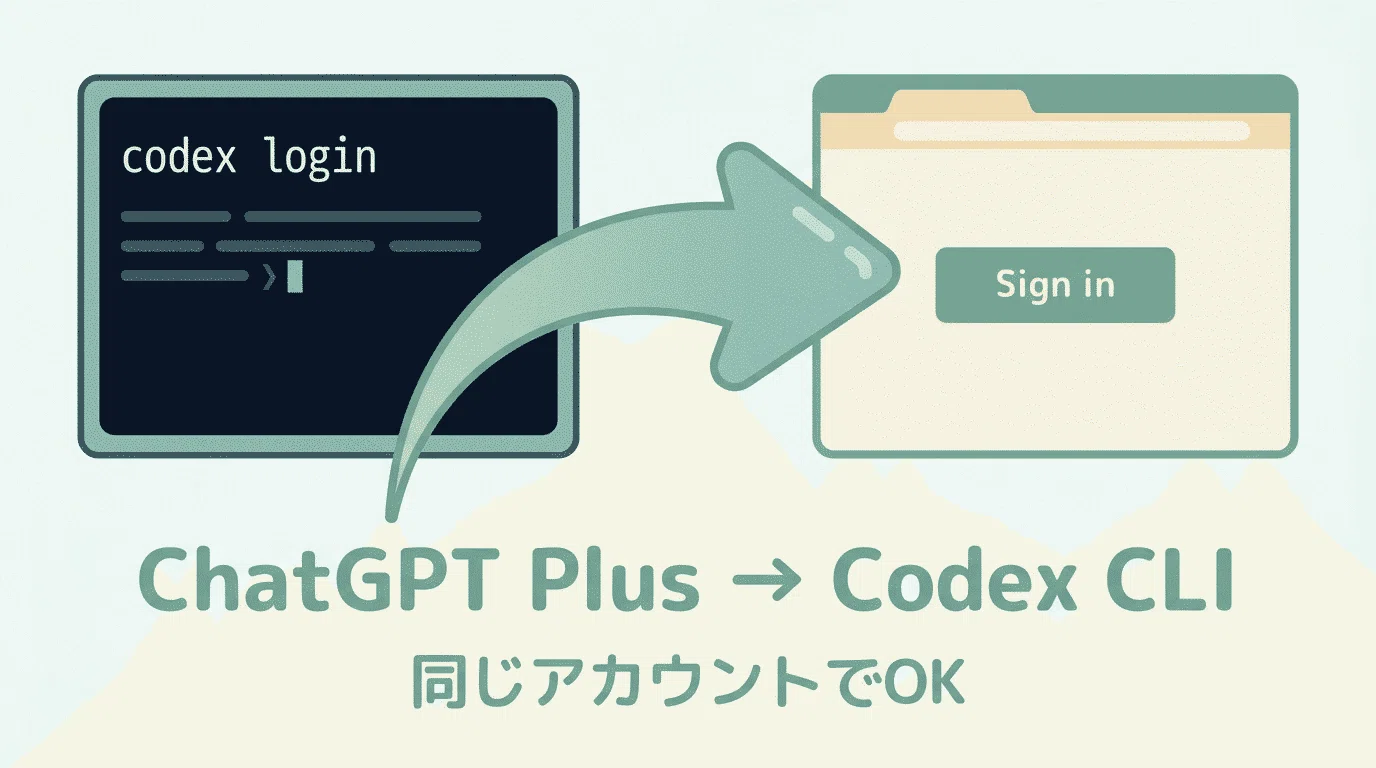 超初心者向け】OpenAI Codex を「コピペだけ」で始める完全