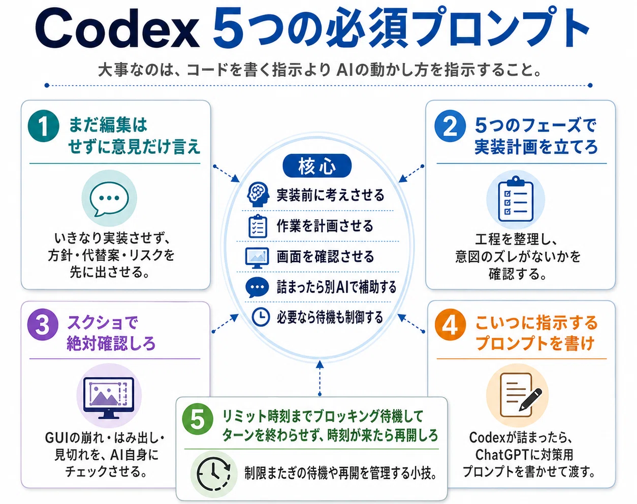 コードが一行も読めない人もCodexでサクサク作れる5個の必須プロンプト