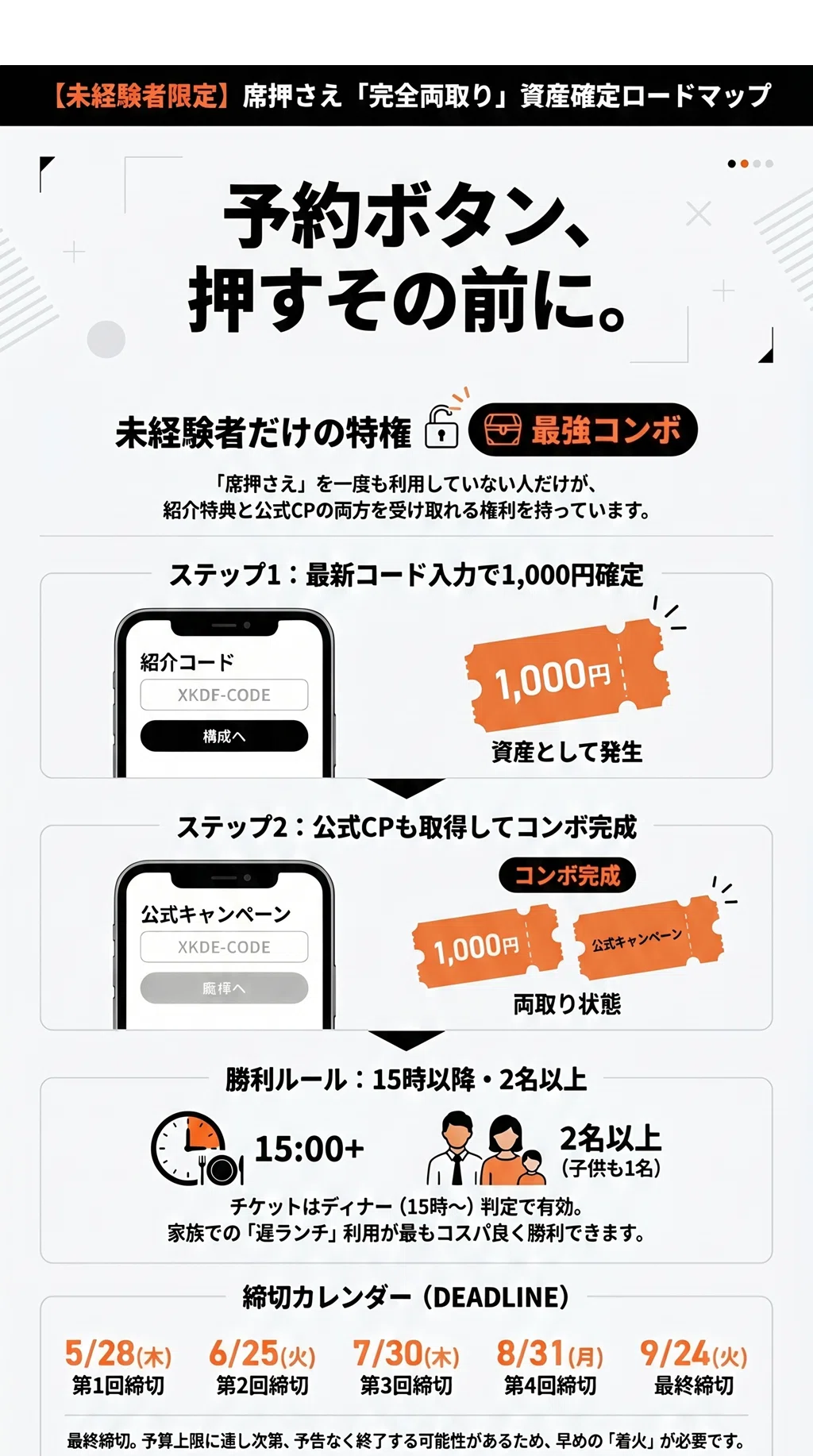 ホットペッパー/席押さえ特典】紹介特典1,000円と公式キャンペーンを