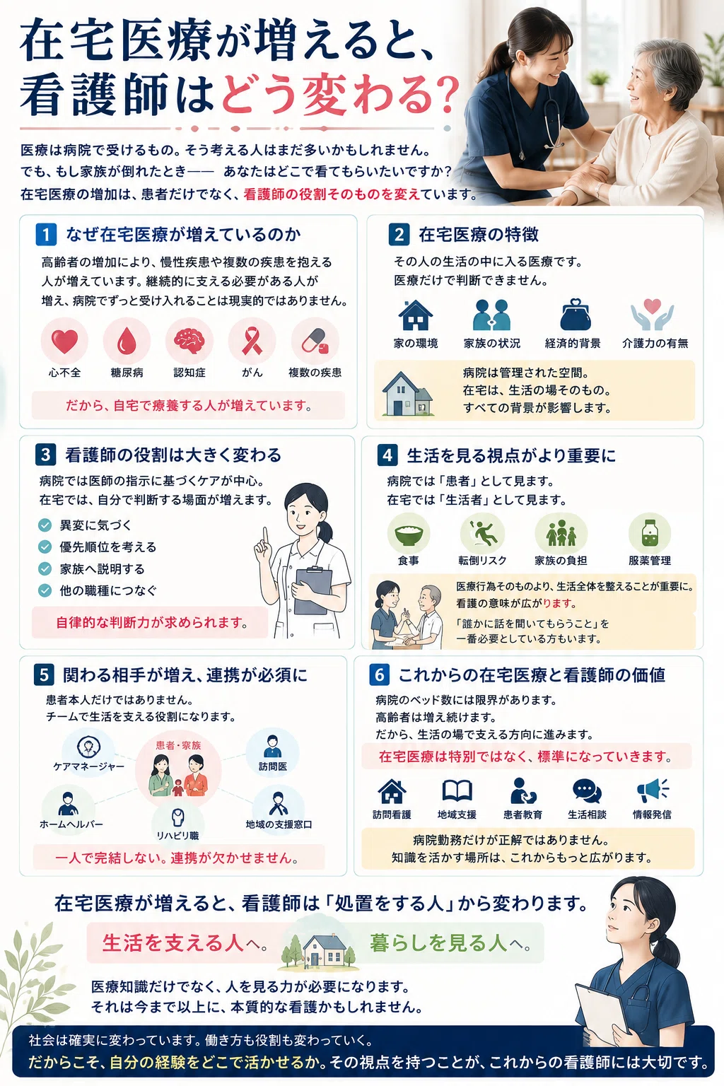 4. 在宅医療が増えると看護師はどう変わる？｜unkosan