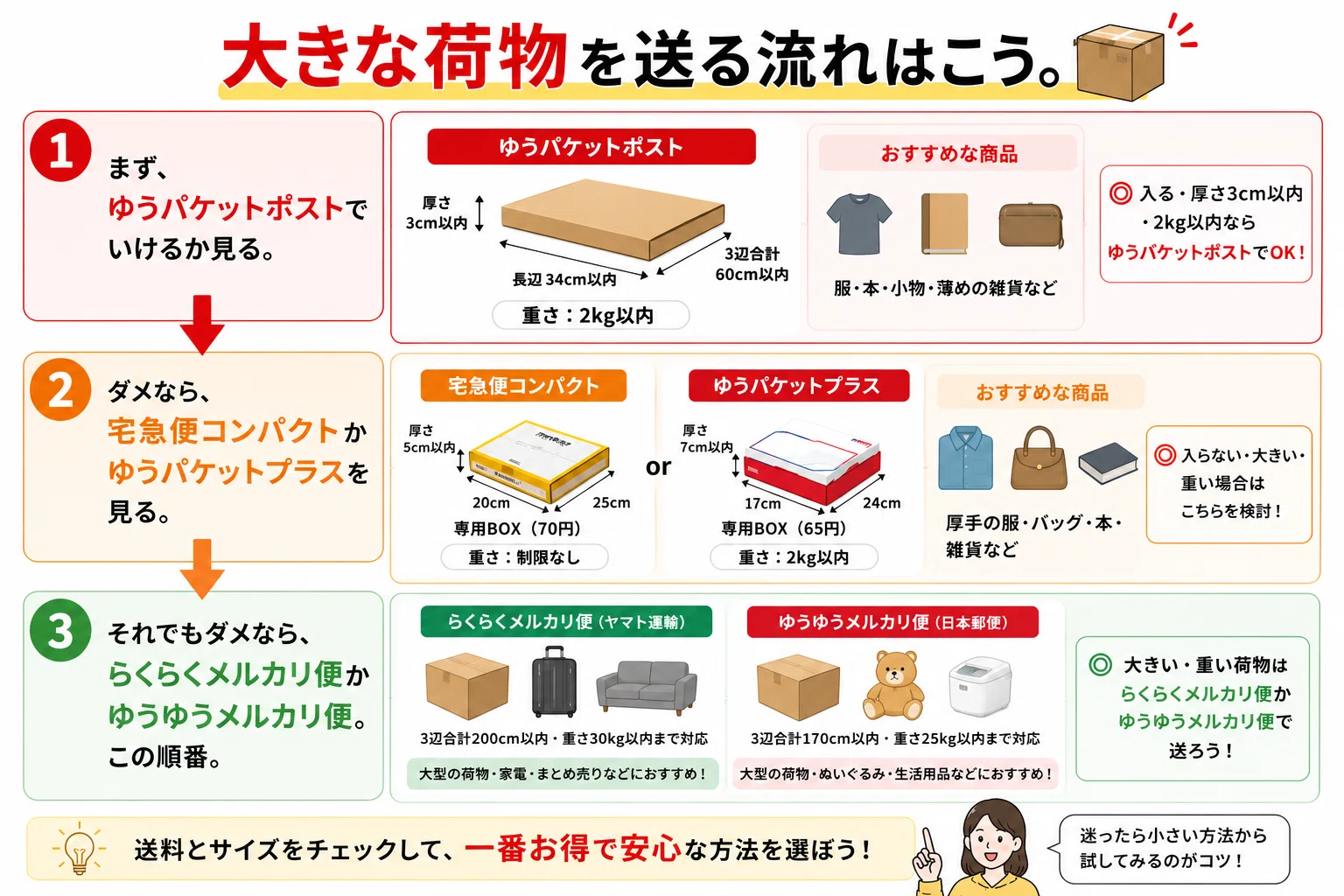 らくらく？ゆうゆう？メルカリ送料で損しない選び方。｜メルカク