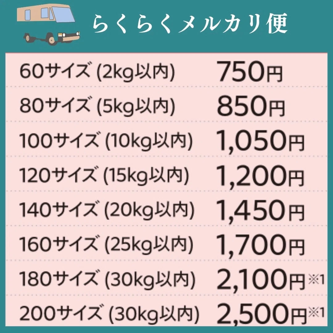 らくらく？ゆうゆう？メルカリ送料で損しない選び方。｜メルカク