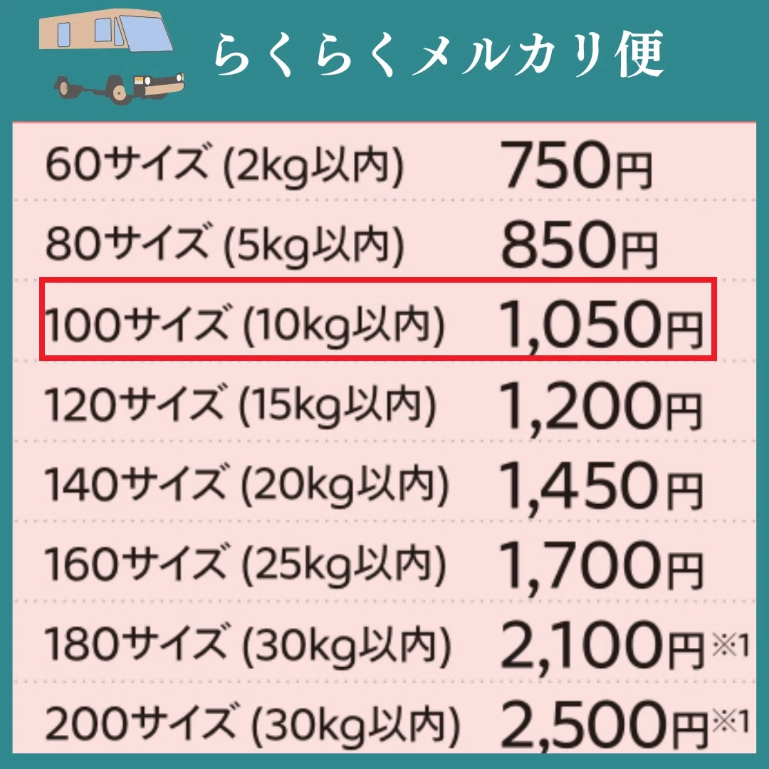 らくらく？ゆうゆう？メルカリ送料で損しない選び方。｜メルカク