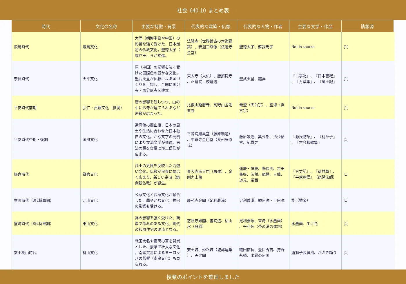 小6社会・サピックス640-10】日本国憲法の三大原則！大日本帝国憲法と