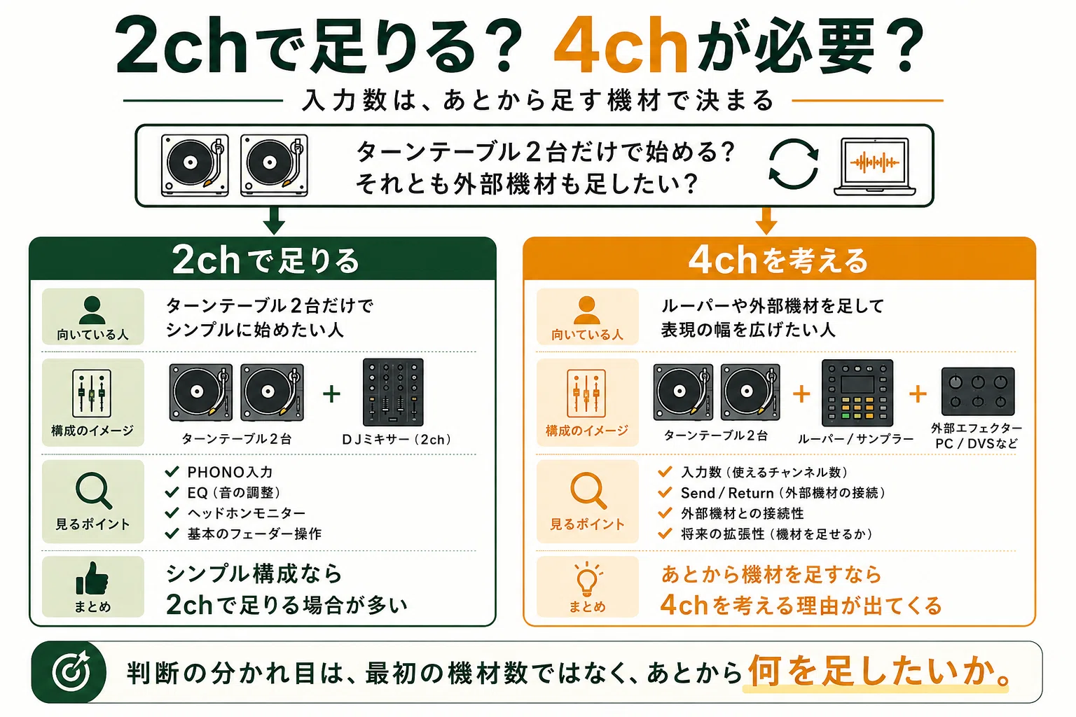 レコード棚が、ミキサー選びを決める——アナログDJ初心者が、最初のDJ
