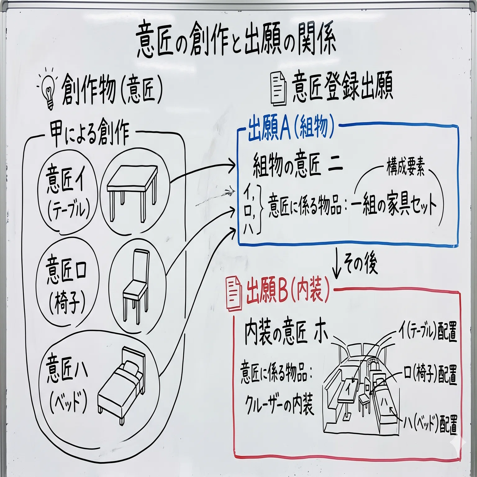 令和8年弁理士試験短答問題全部解く！（意匠編）｜前川知的財産事務所