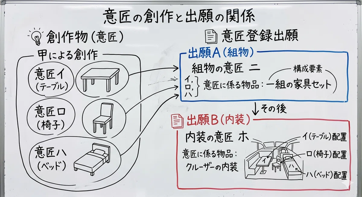令和8年弁理士試験短答問題全部解く！（意匠編）｜前川知的財産事務所