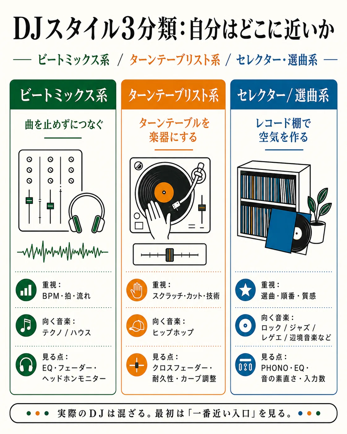 レコード棚が、ミキサー選びを決める——アナログDJ初心者が、最初のDJ