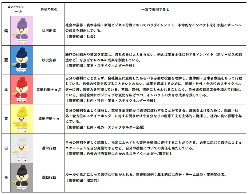 評価例 新評価制度を本音で語る覆面座談会！「コンピテンシー評価制度」って