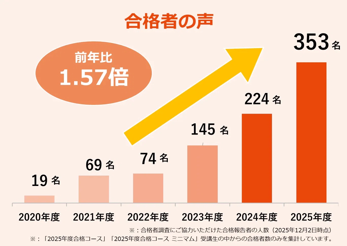大原　社労士合格コース(2022年度) 社労士24 大原 社労士合格コース(2022年度) 社労士24 【公式通販】