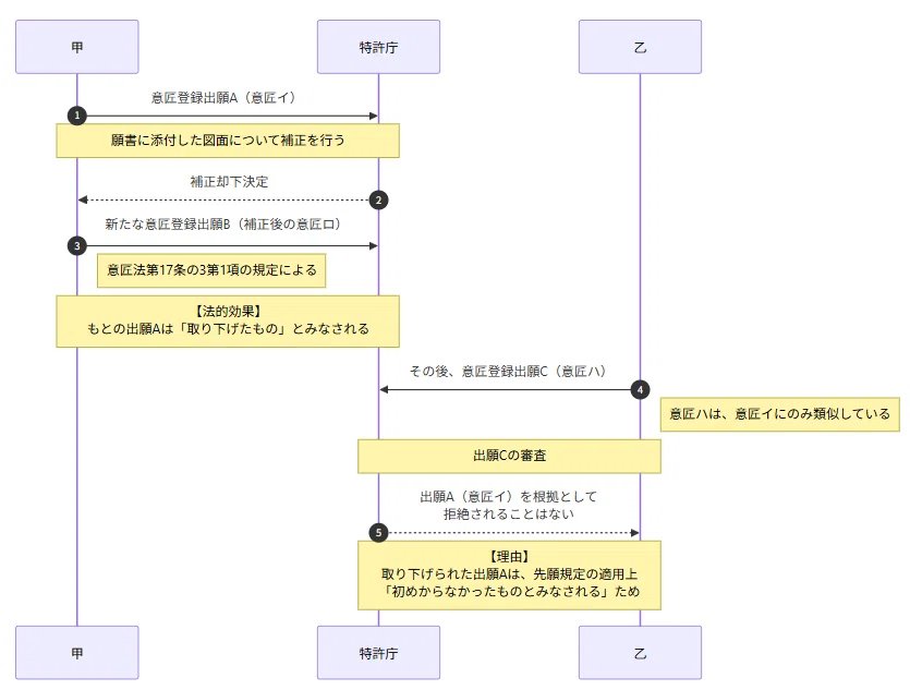 令和8年弁理士試験短答問題全部解く！（意匠編）｜前川知的財産事務所
