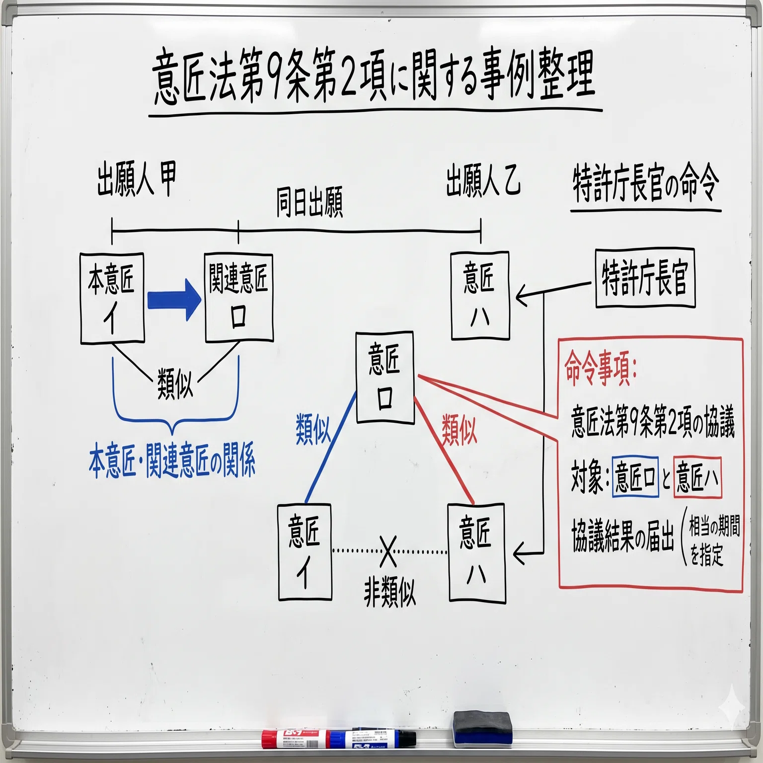 令和8年弁理士試験短答問題全部解く！（意匠編）｜前川知的財産事務所