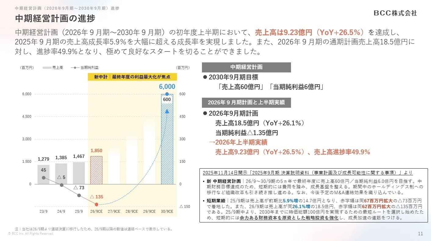 個人投資家向け説明会（湘南投資勉強会）アーカイブ動画、書き起こし