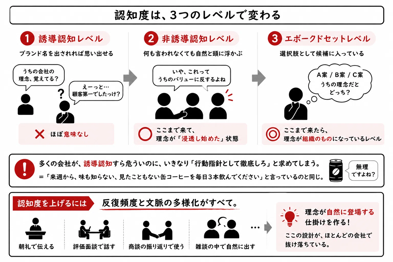 マーケ視点で見直す経営理念】マーケティングの3要素で読み解く、社内