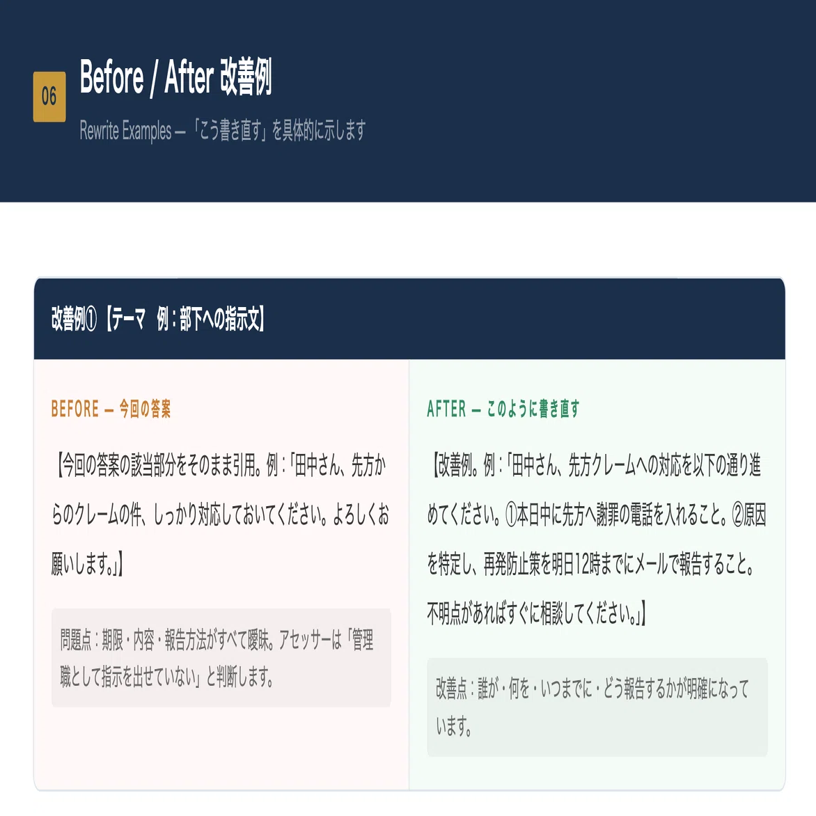 インバスケット形式の練習問題 あなたの答案を添削・徹底分析】個別 
