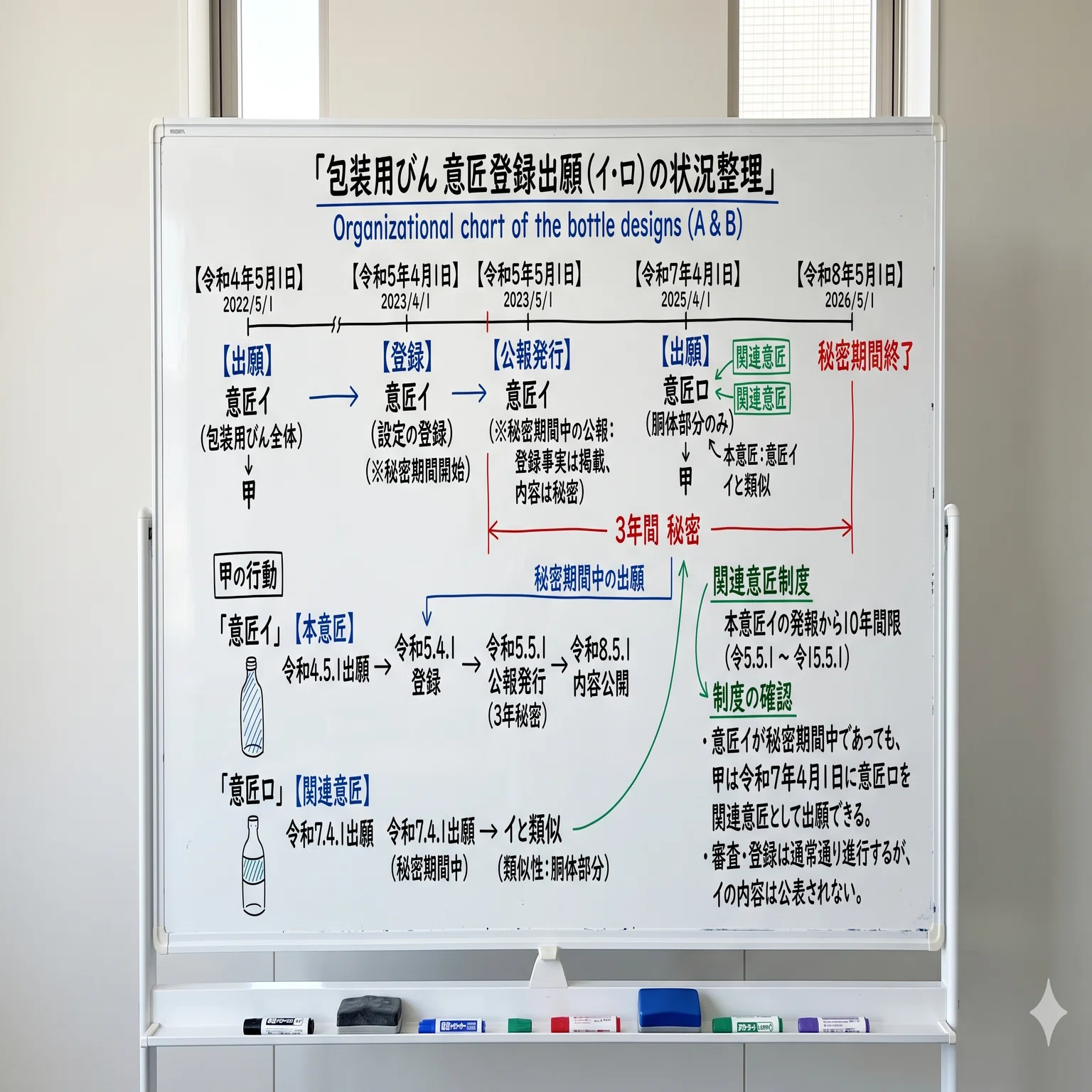 令和8年弁理士試験短答問題全部解く！（意匠編）｜前川知的財産事務所