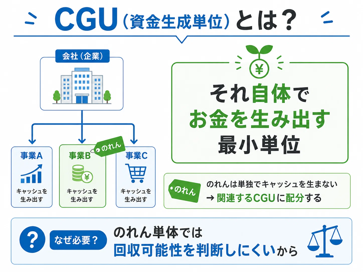 IFRS子会社を連結に取り込むときの超重要論点｜AccountantDuRoi